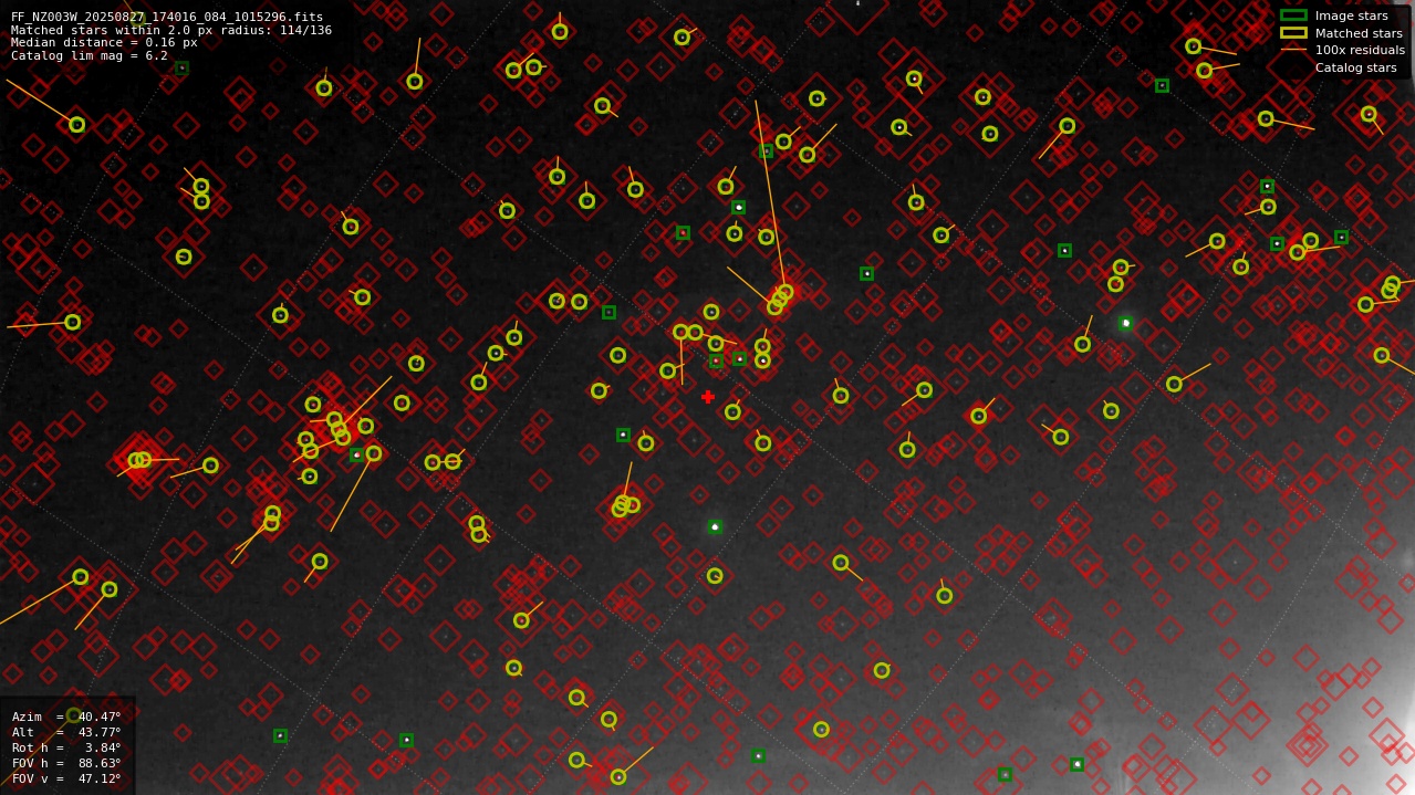 Astrometry report