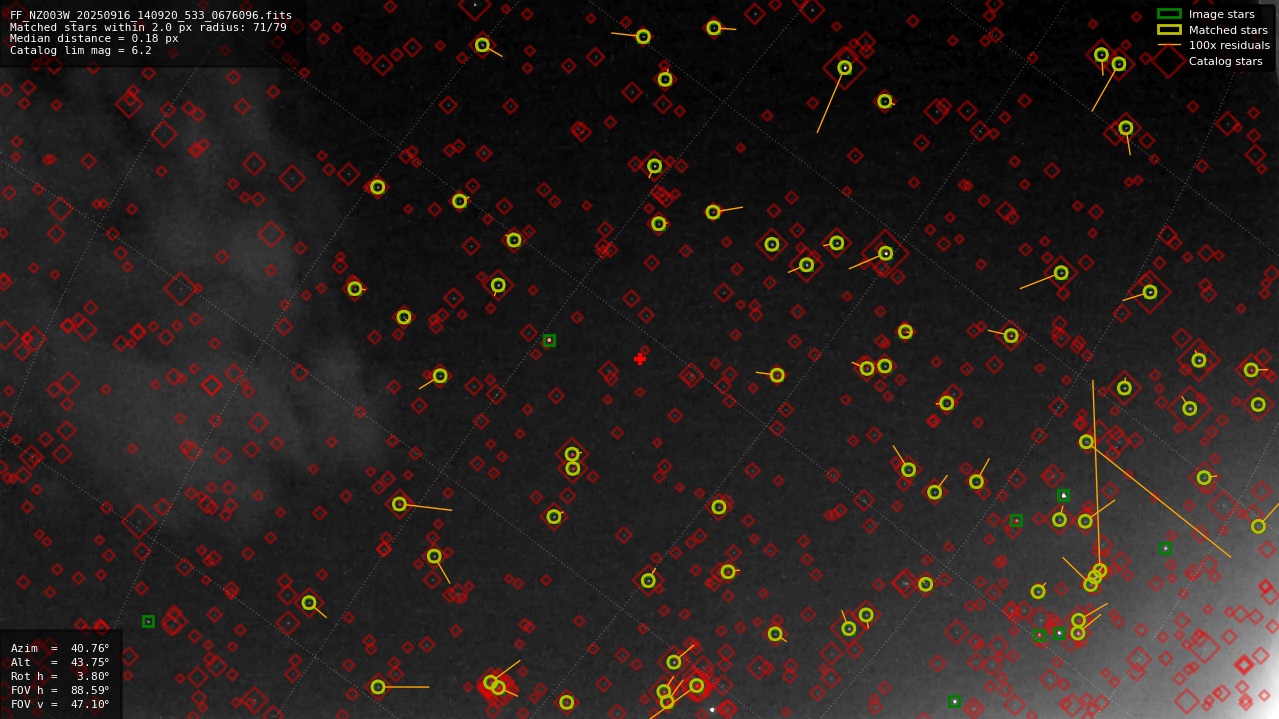 Astrometry report