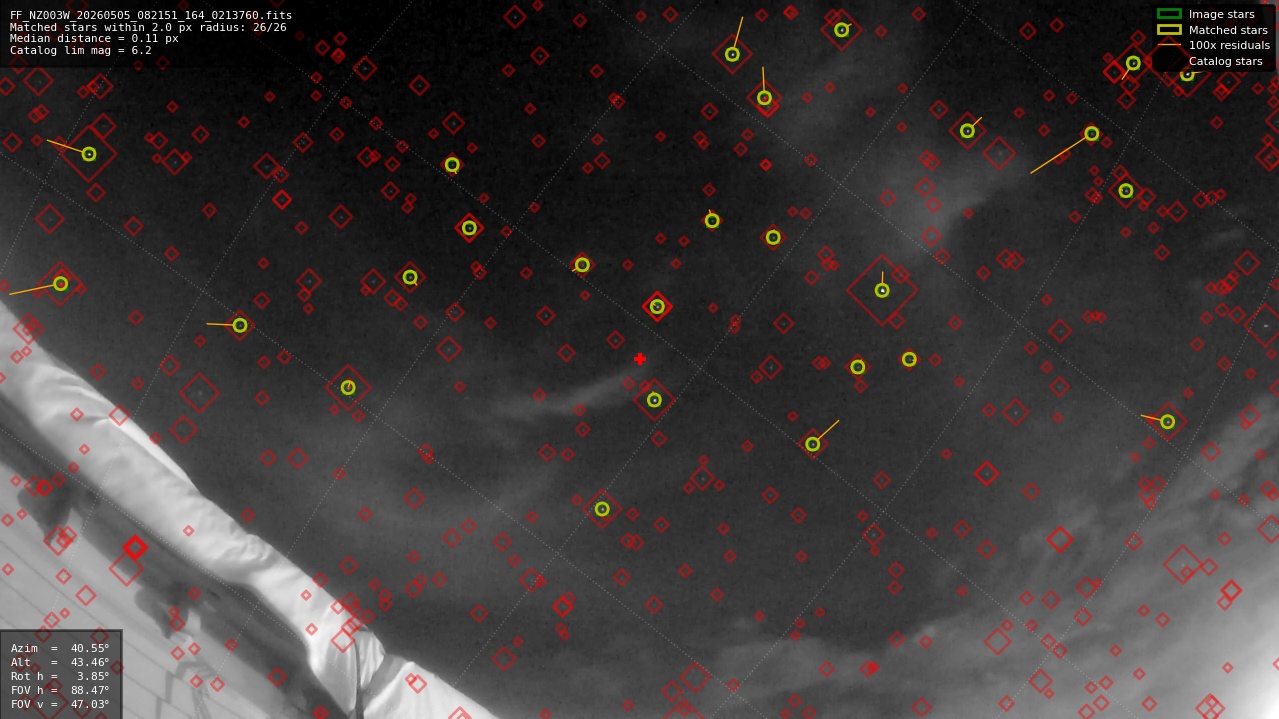 Astrometry report