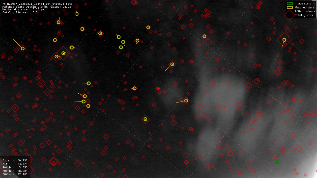 Astrometry report