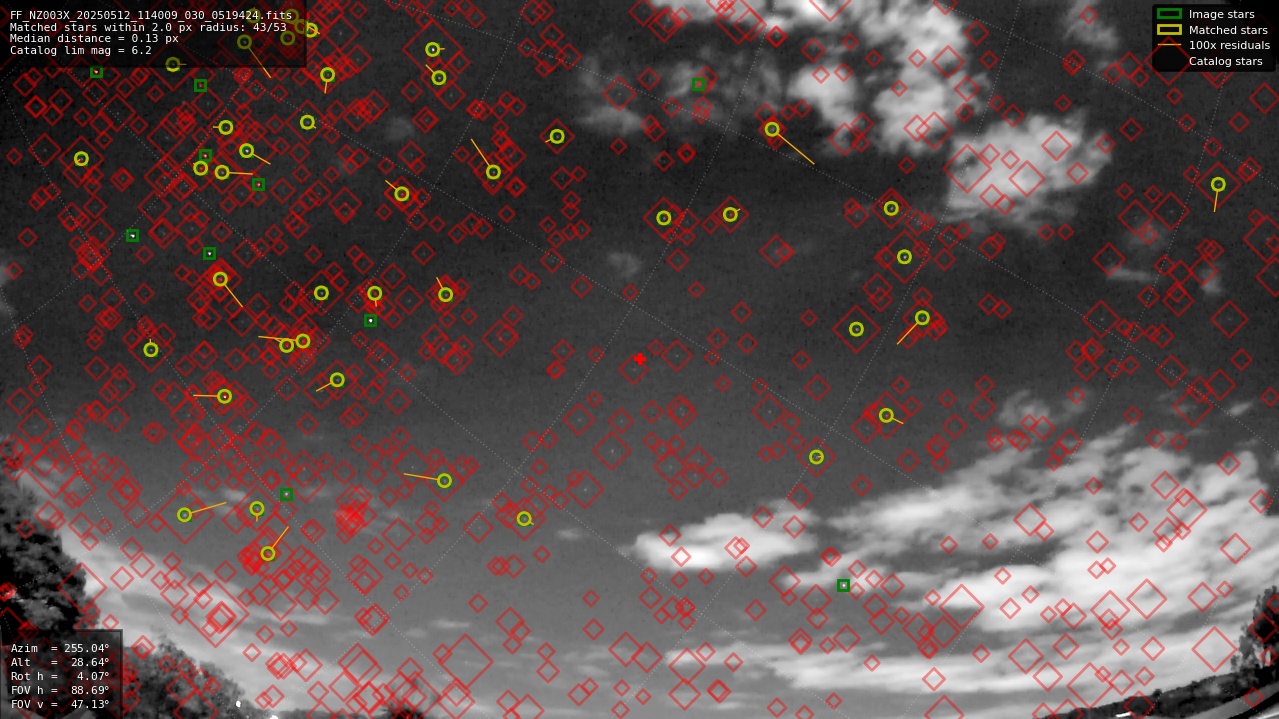 Astrometry report