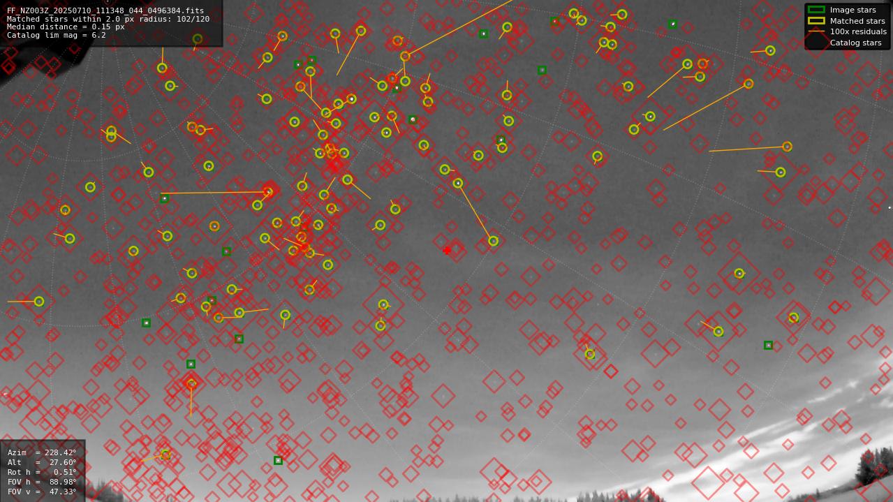 Astrometry report