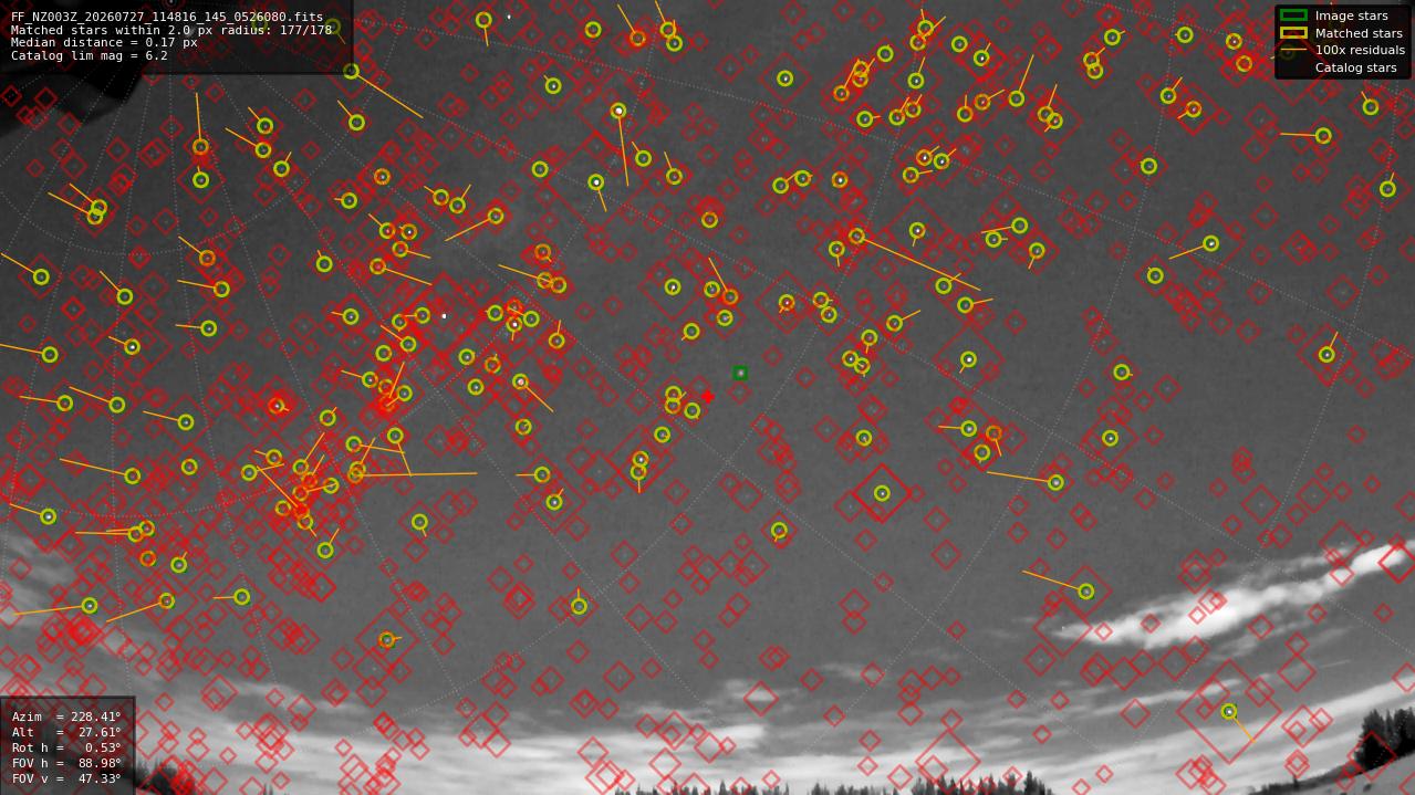 Astrometry report