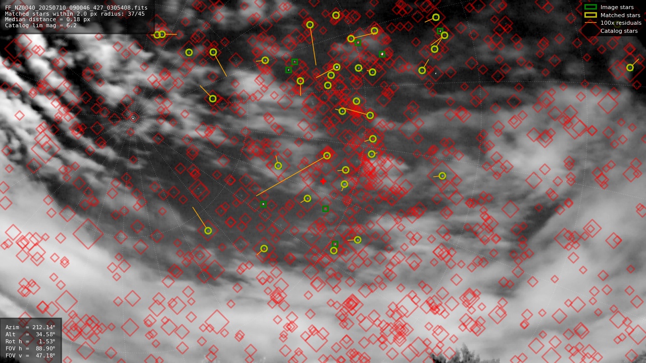 Astrometry report