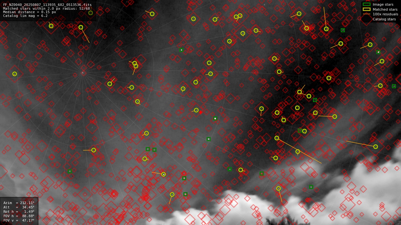 Astrometry report