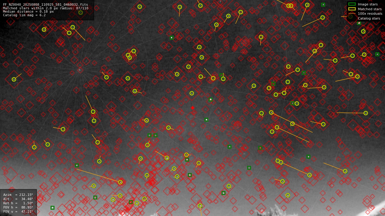 Astrometry report