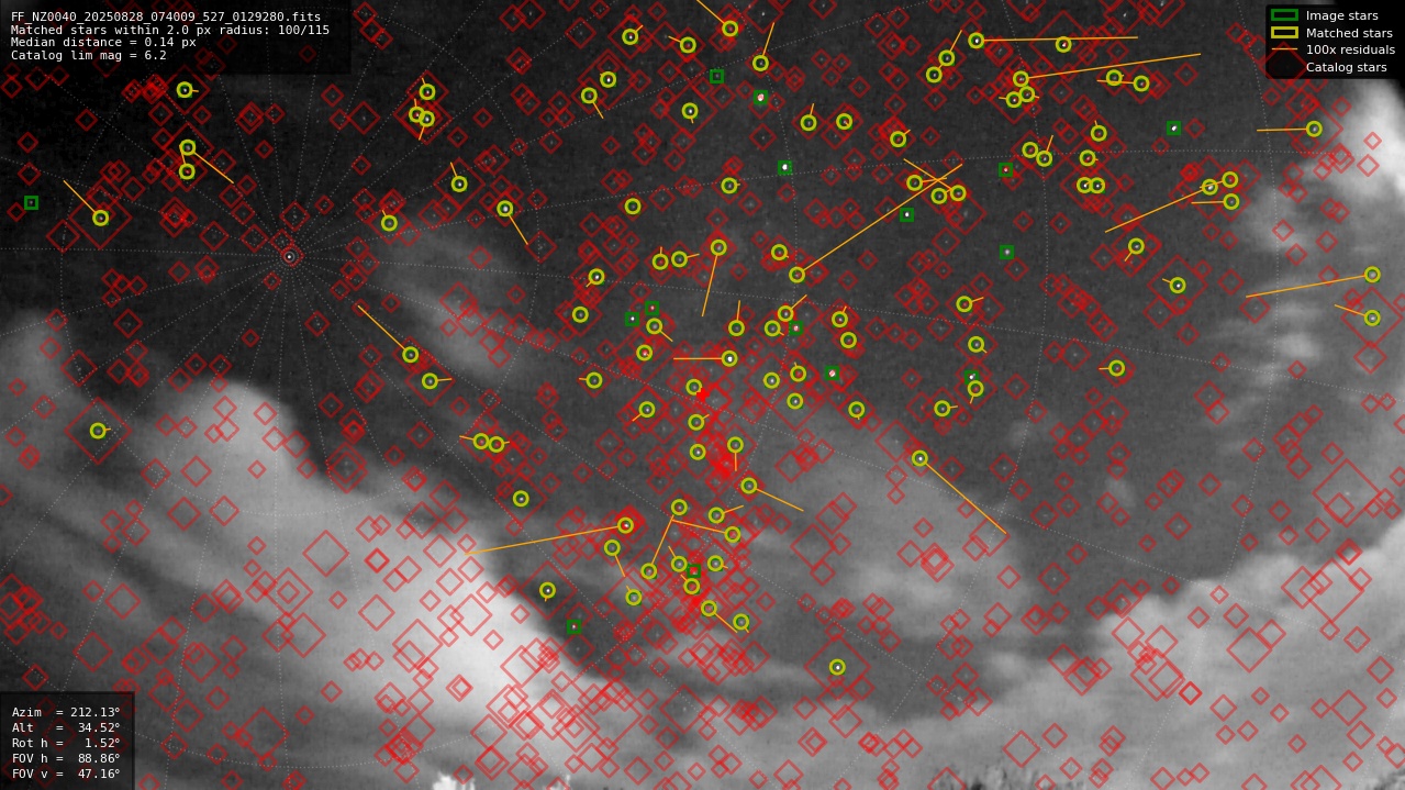 Astrometry report