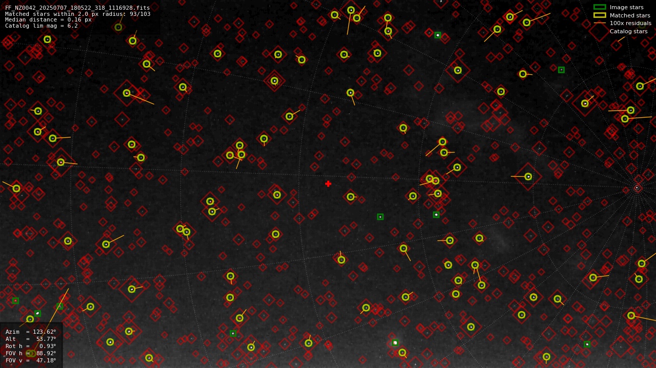 Astrometry report
