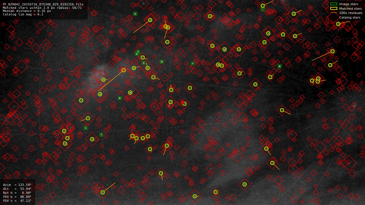 Astrometry report