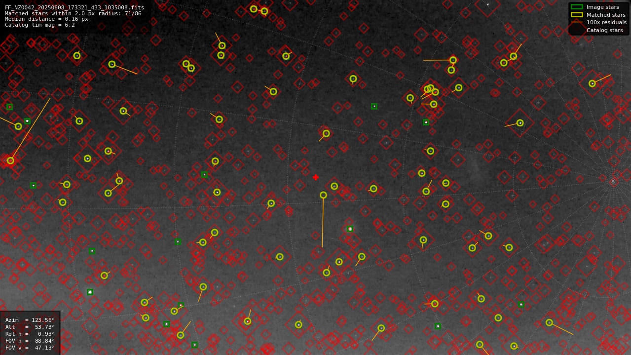 Astrometry report