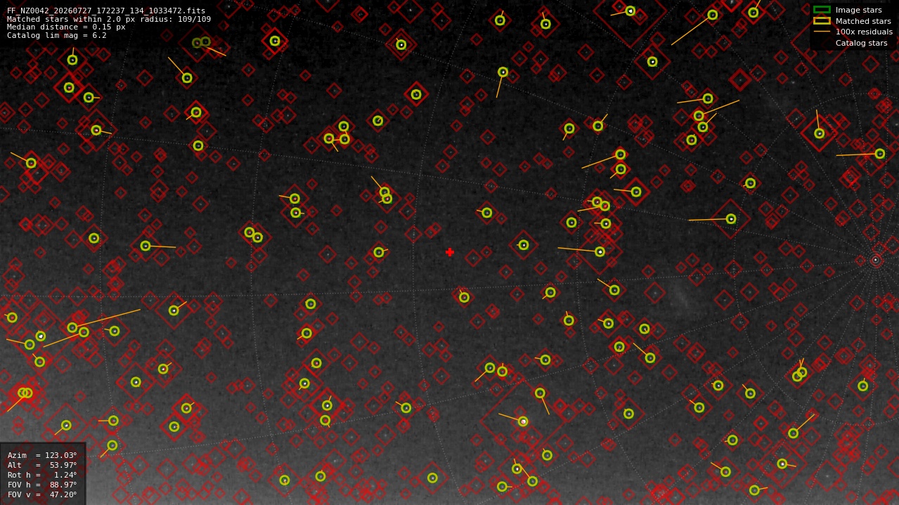 Astrometry report