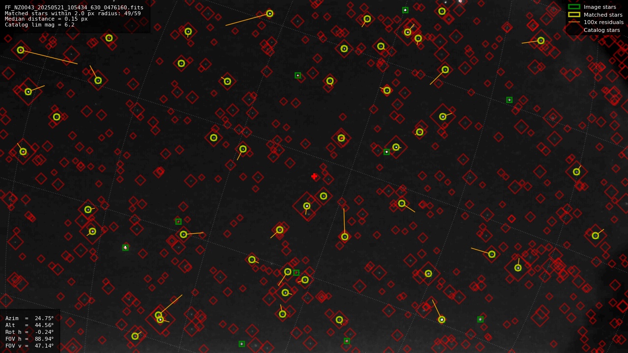 Astrometry report