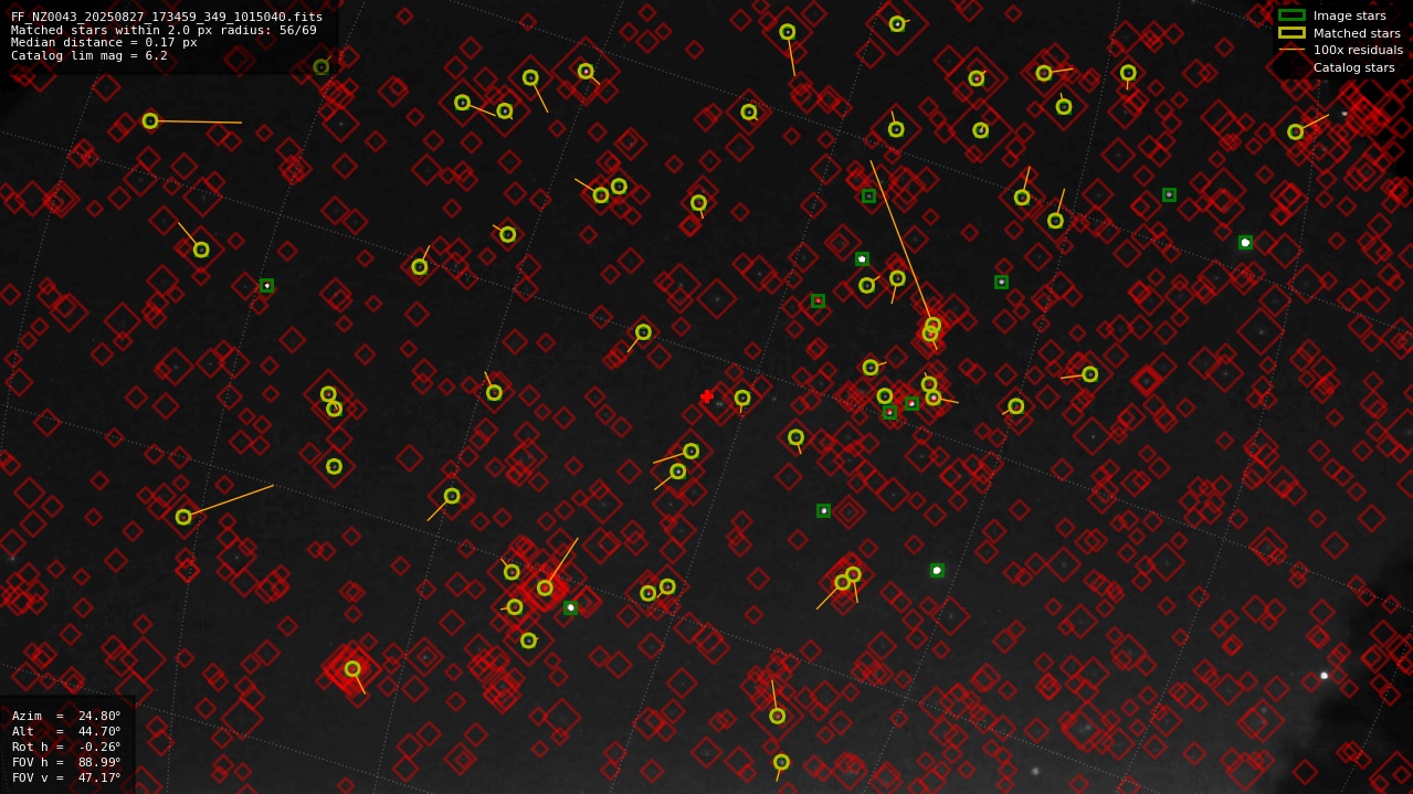Astrometry report
