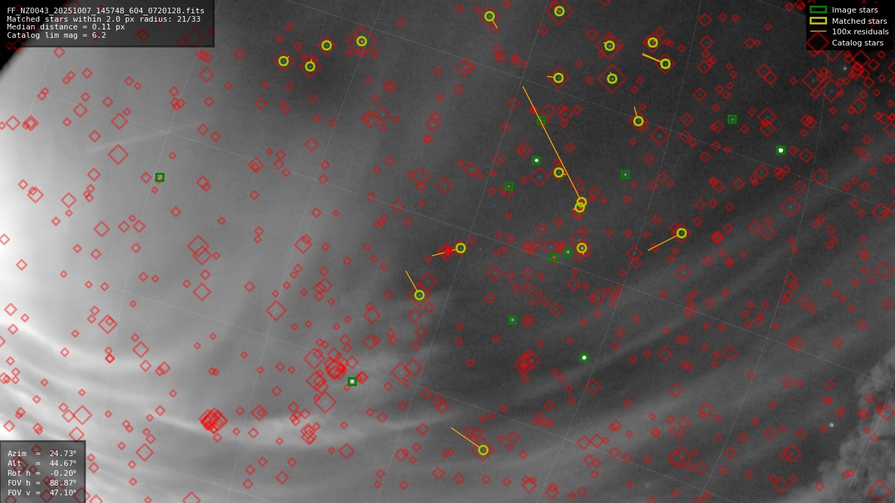 Astrometry report