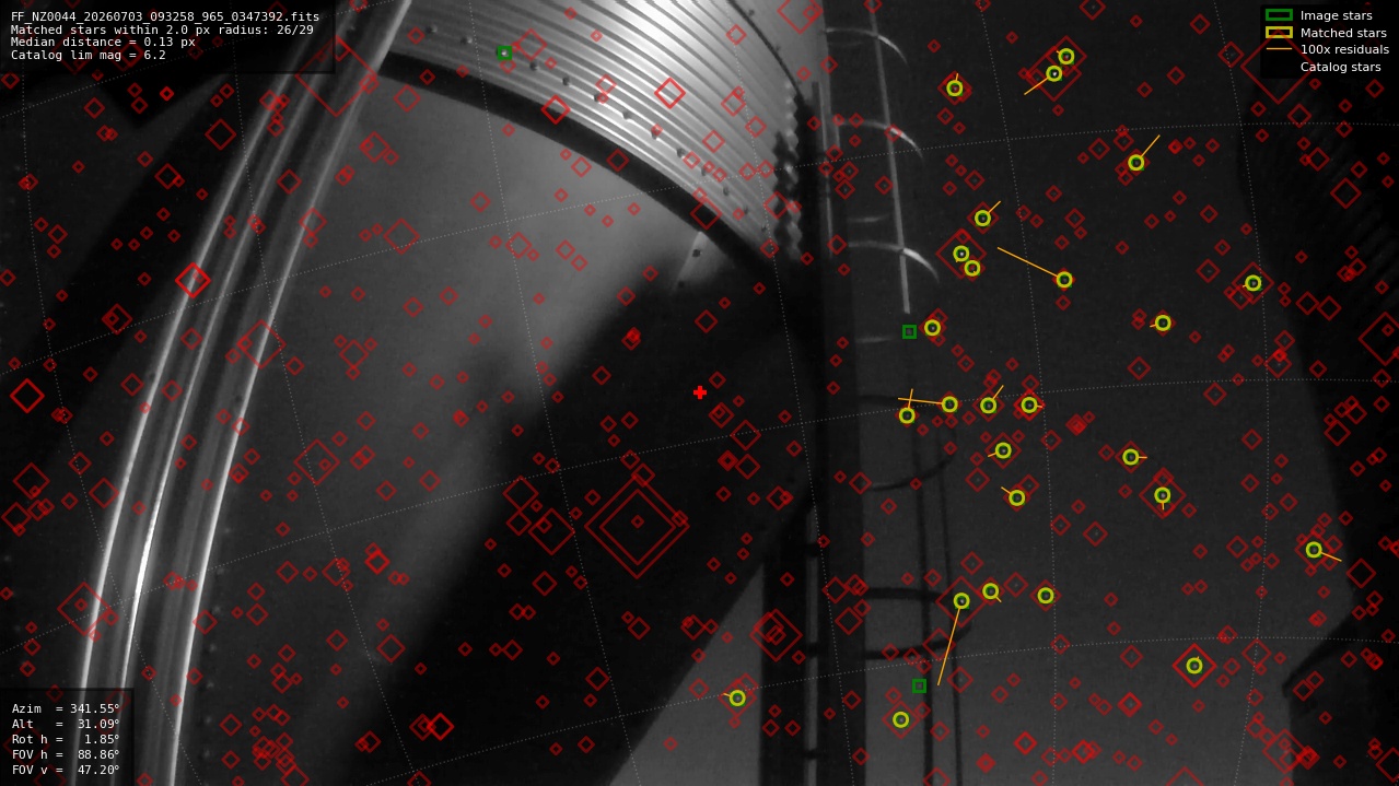 Astrometry report