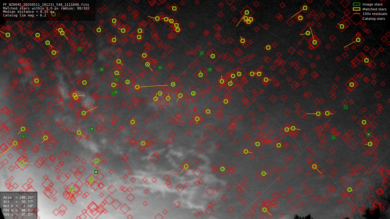 Astrometry report