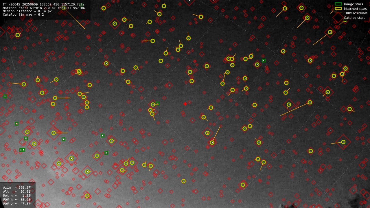 Astrometry report
