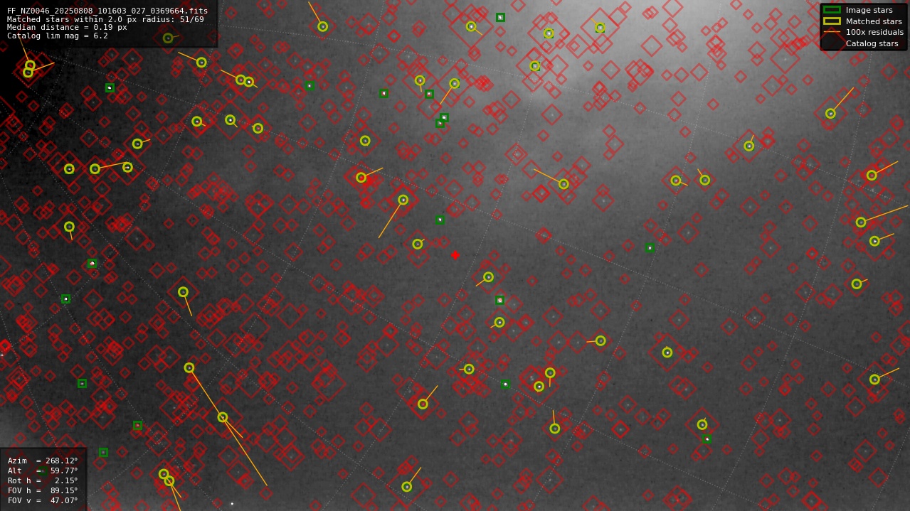 Astrometry report
