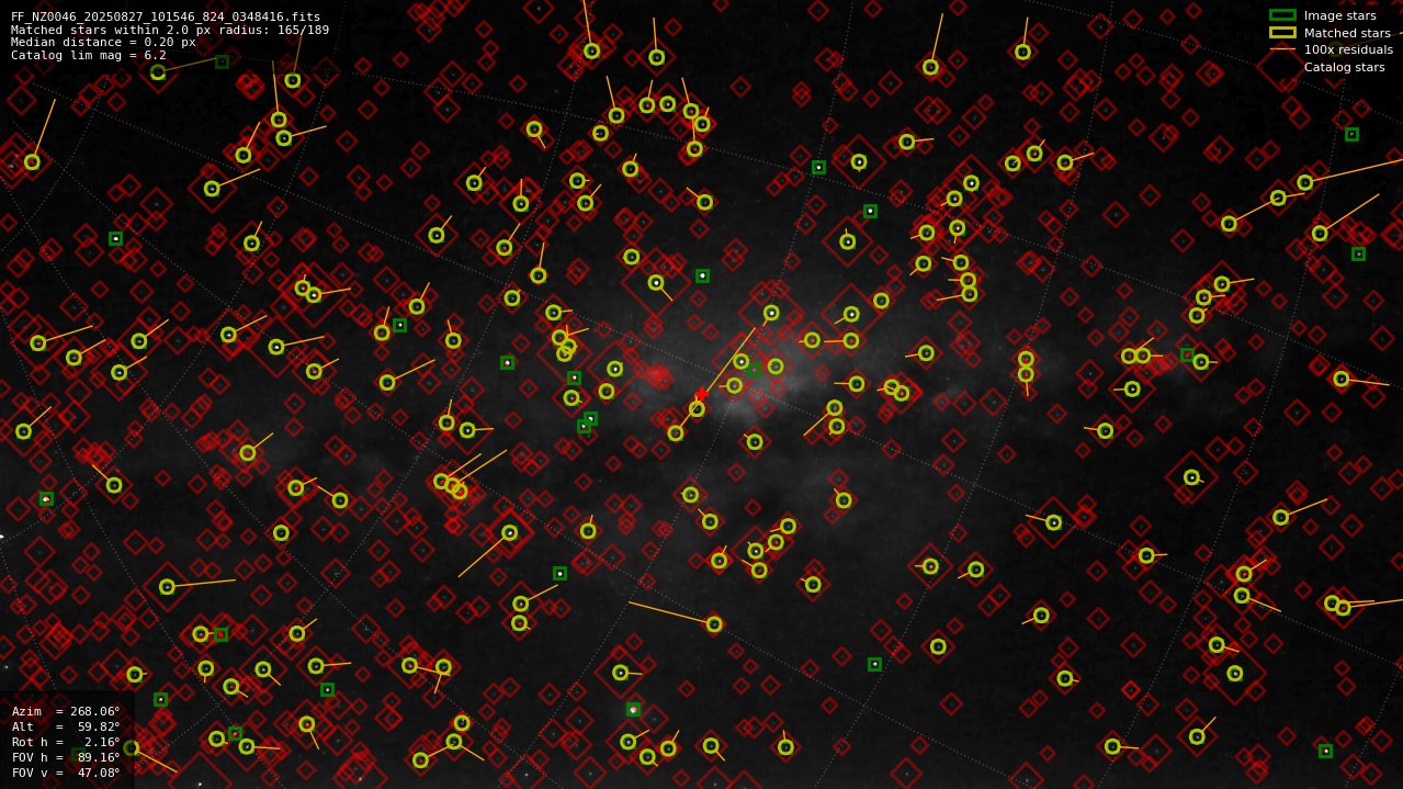 Astrometry report