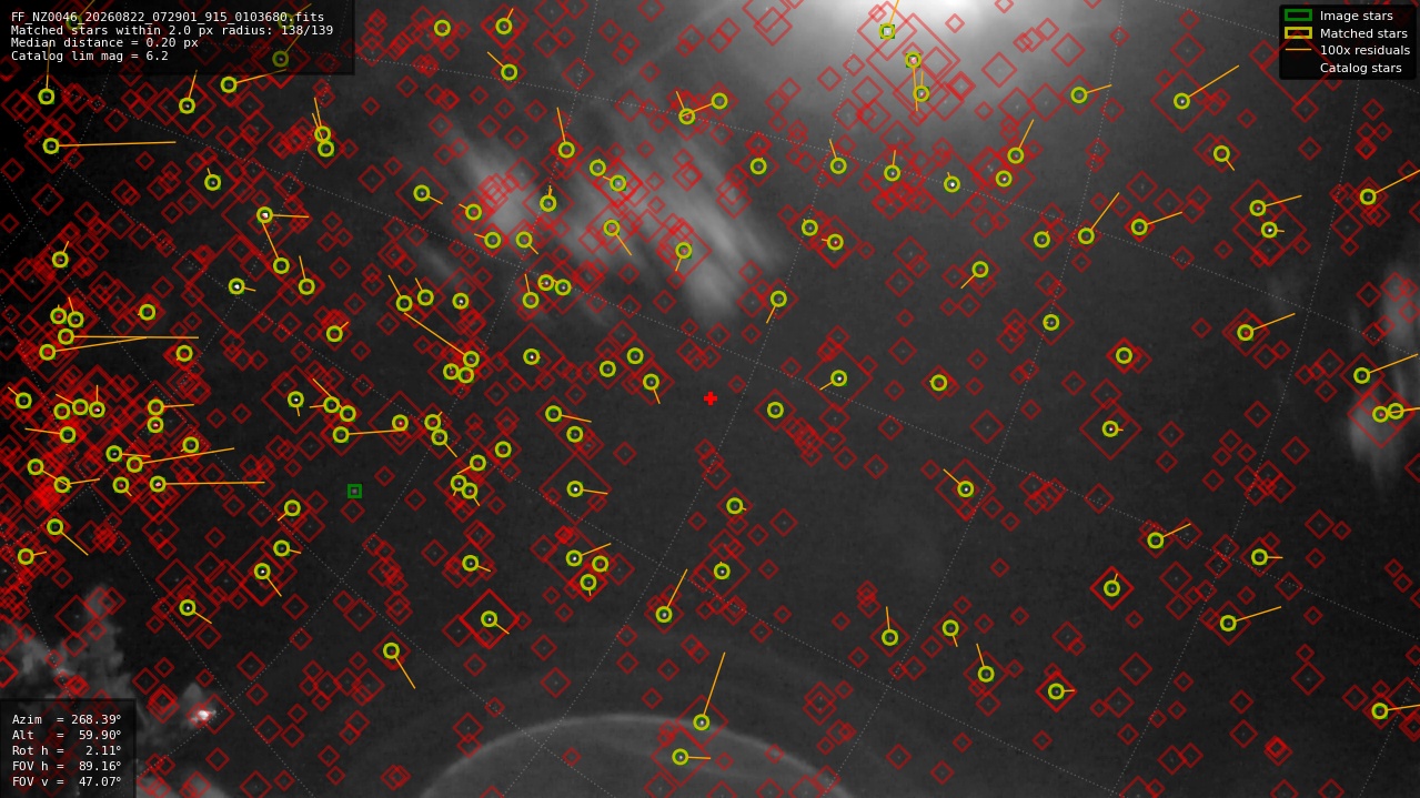 Astrometry report
