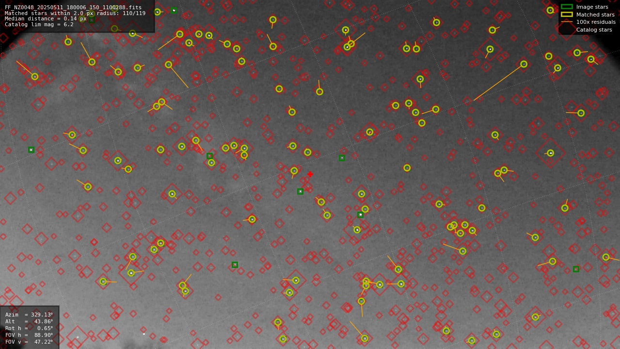 Astrometry report