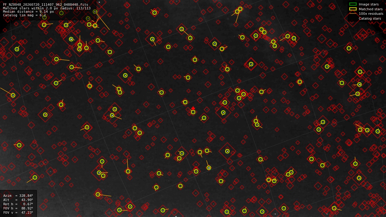 Astrometry report
