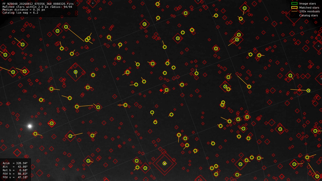 Astrometry report