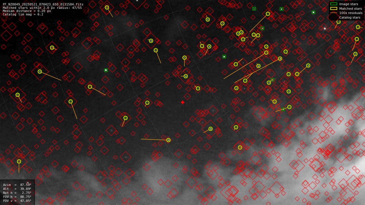 Astrometry report