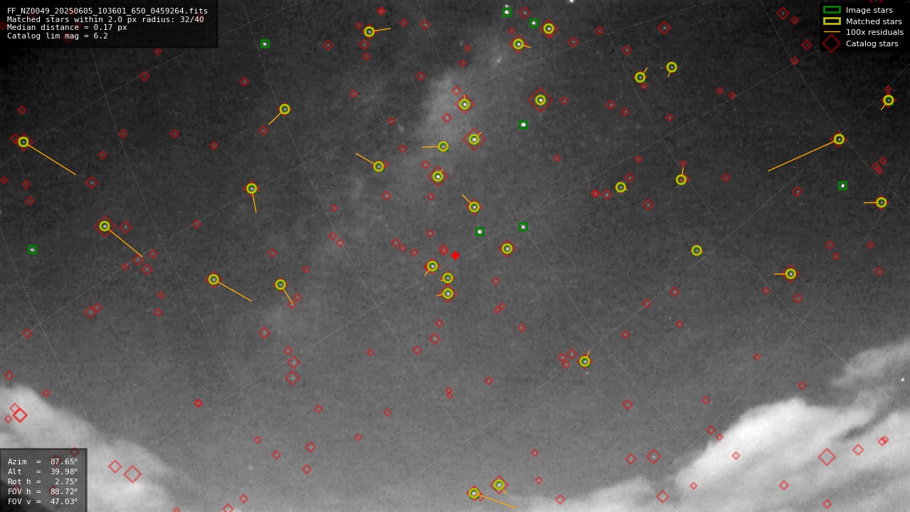 Astrometry report