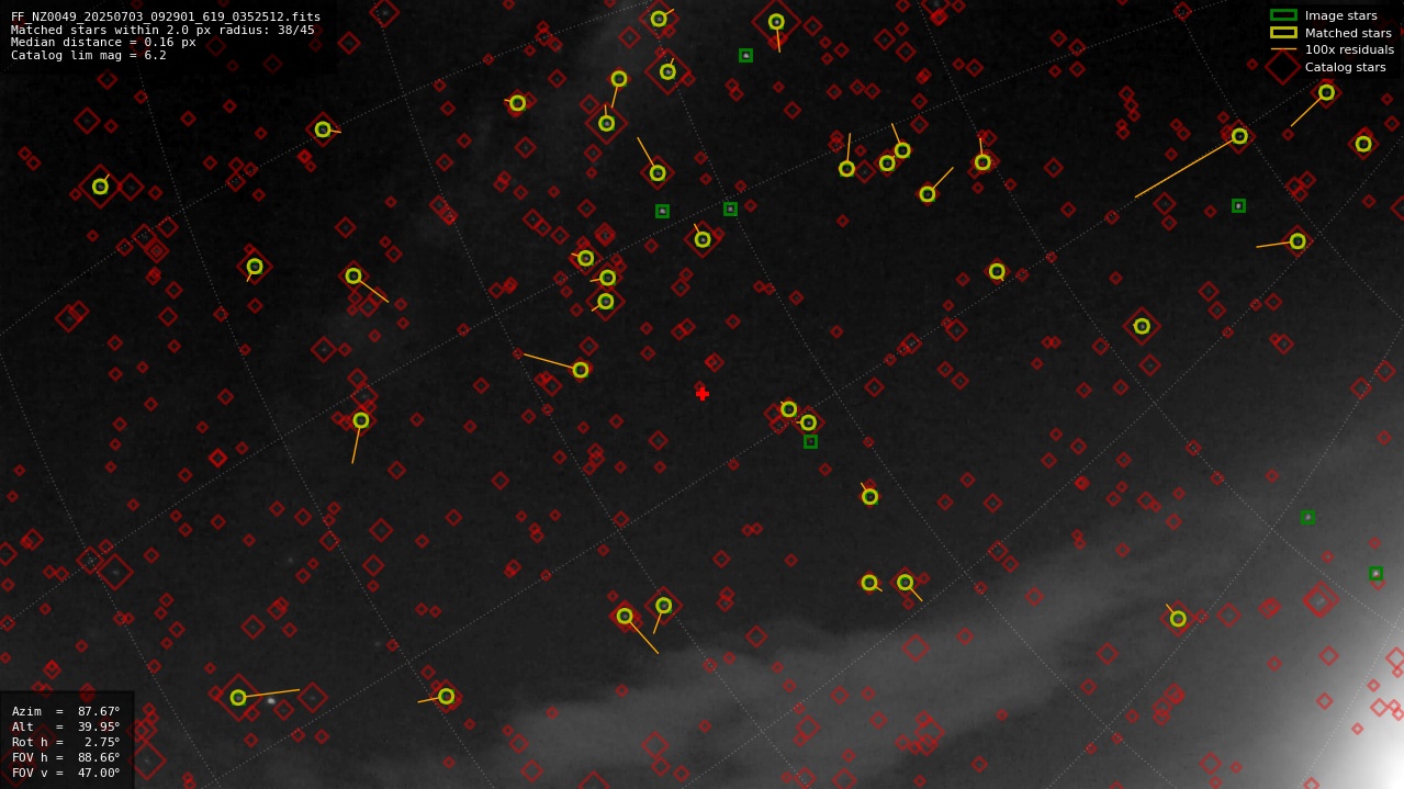 Astrometry report