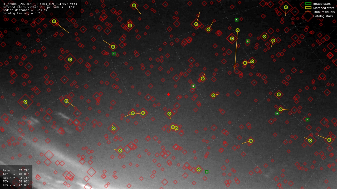 Astrometry report
