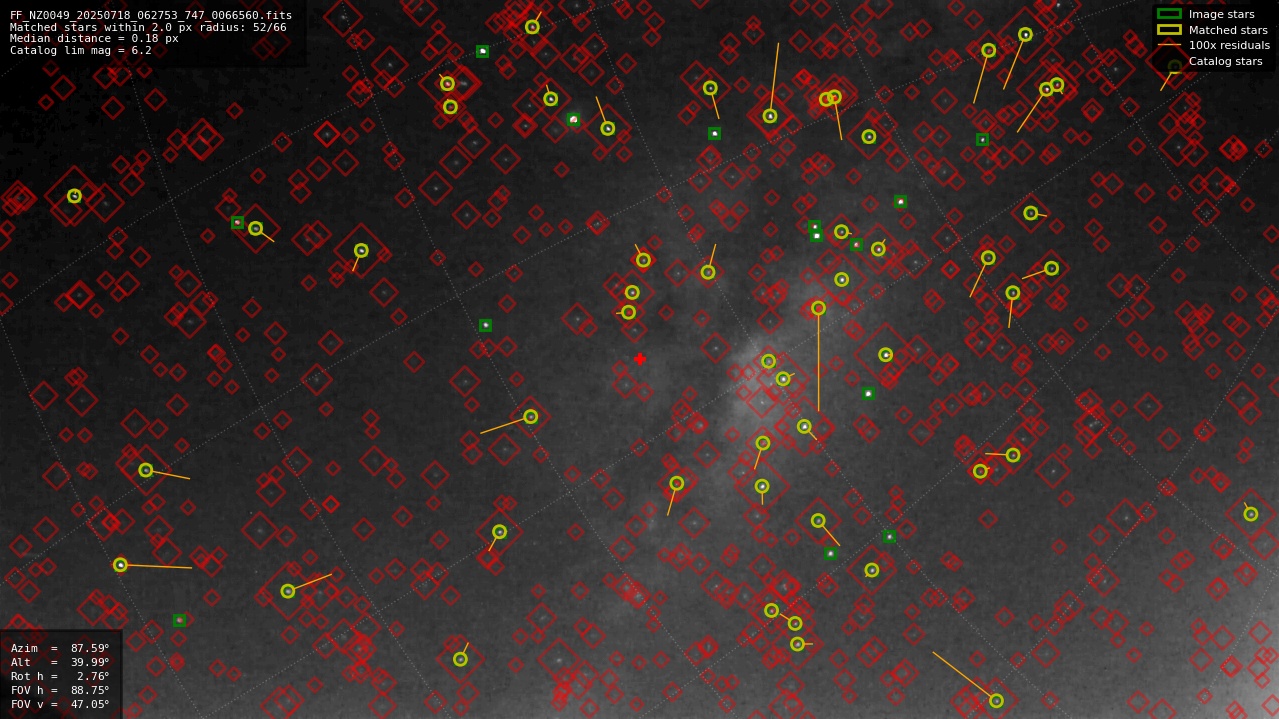 Astrometry report