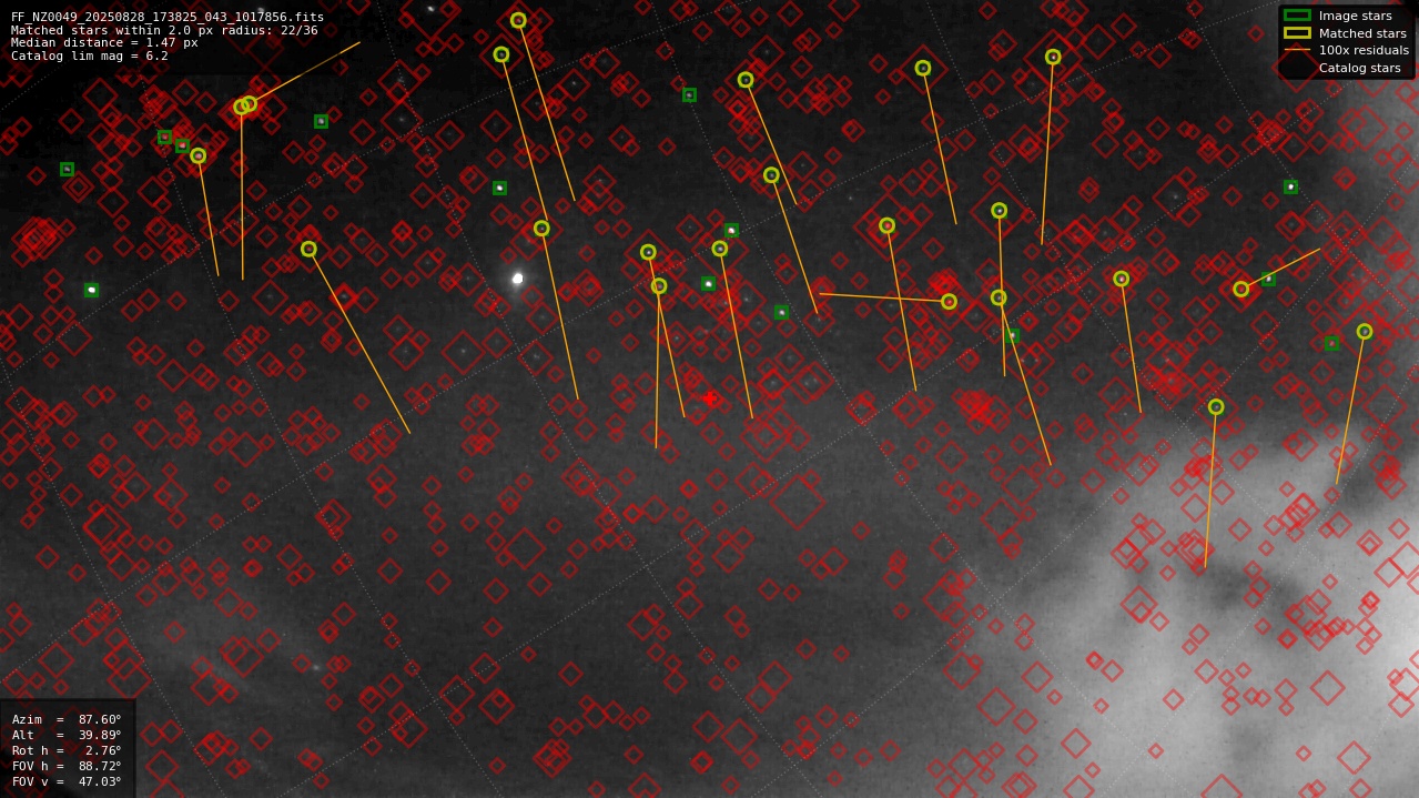 Astrometry report