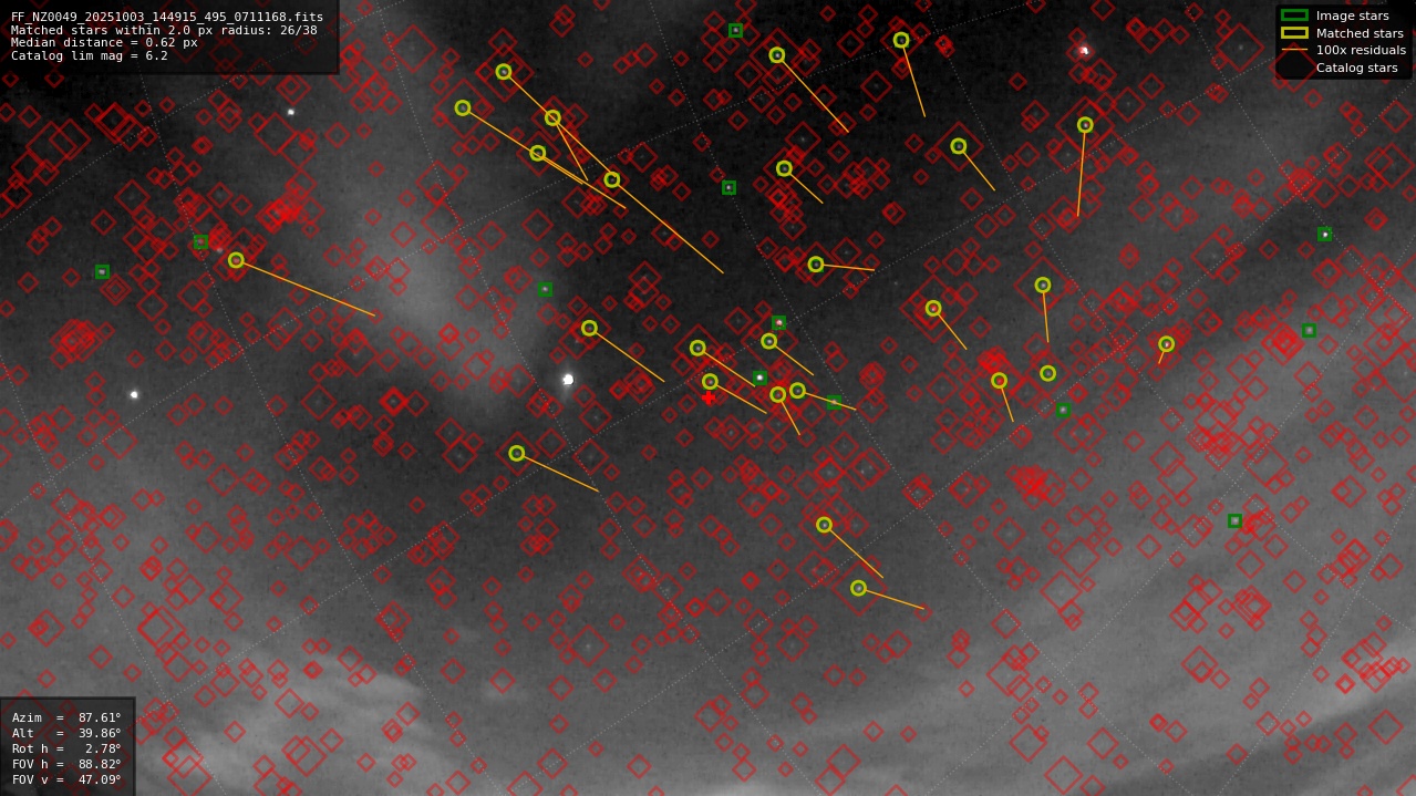 Astrometry report