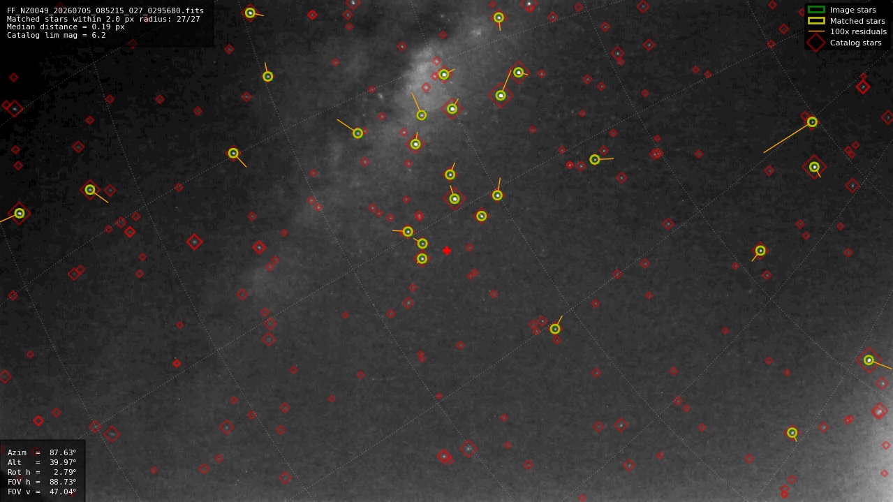 Astrometry report