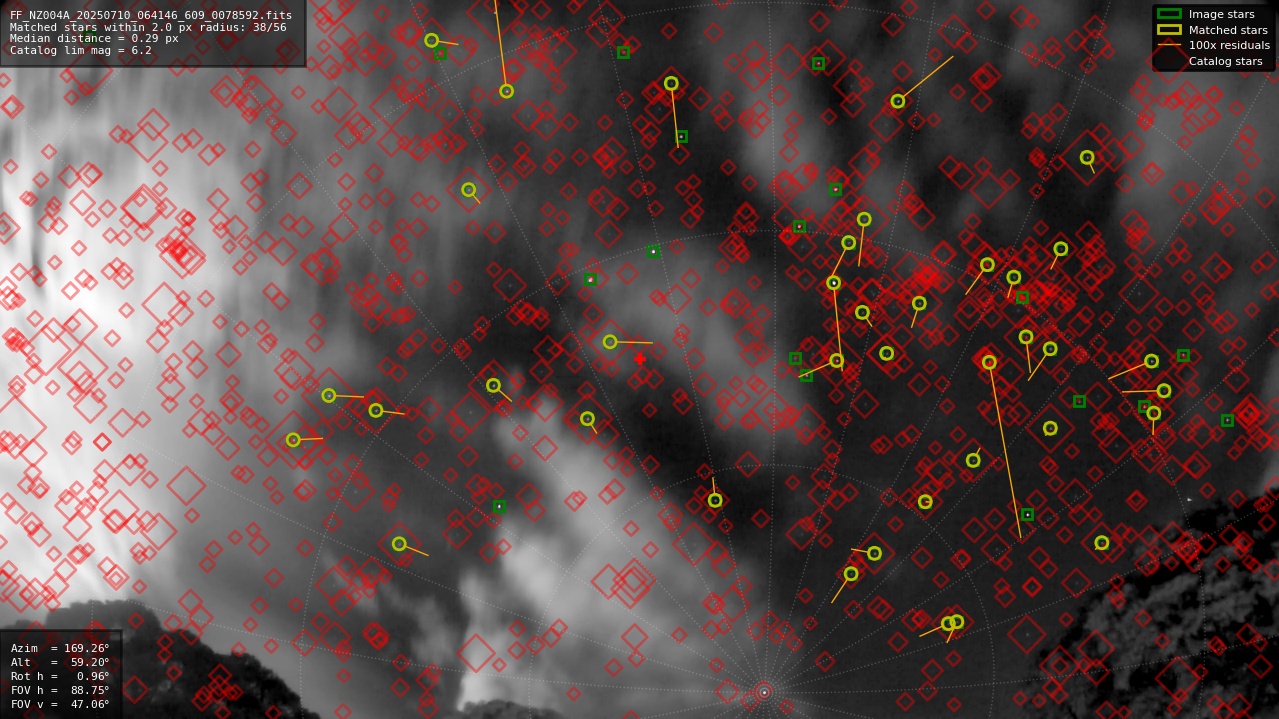 Astrometry report