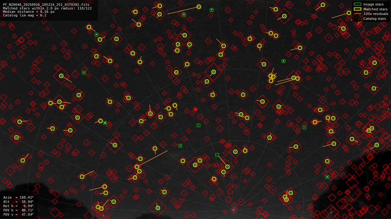 Astrometry report