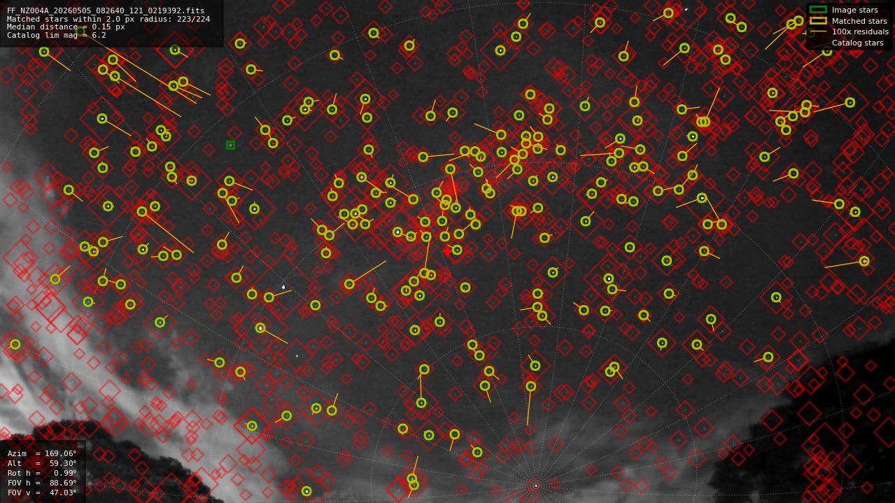 Astrometry report