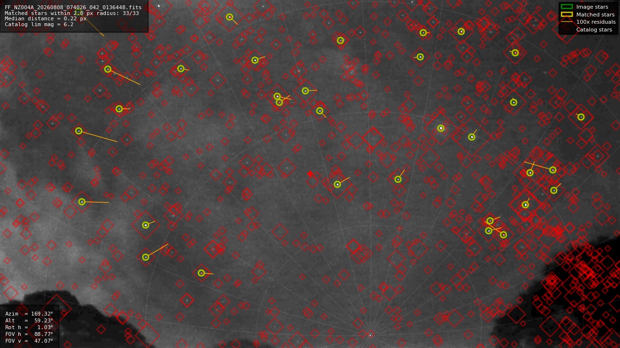 Astrometry report