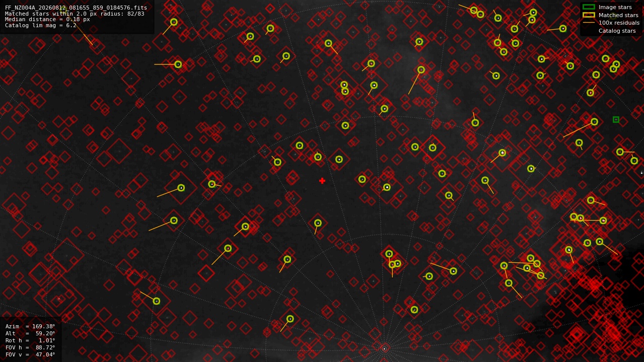 Astrometry report