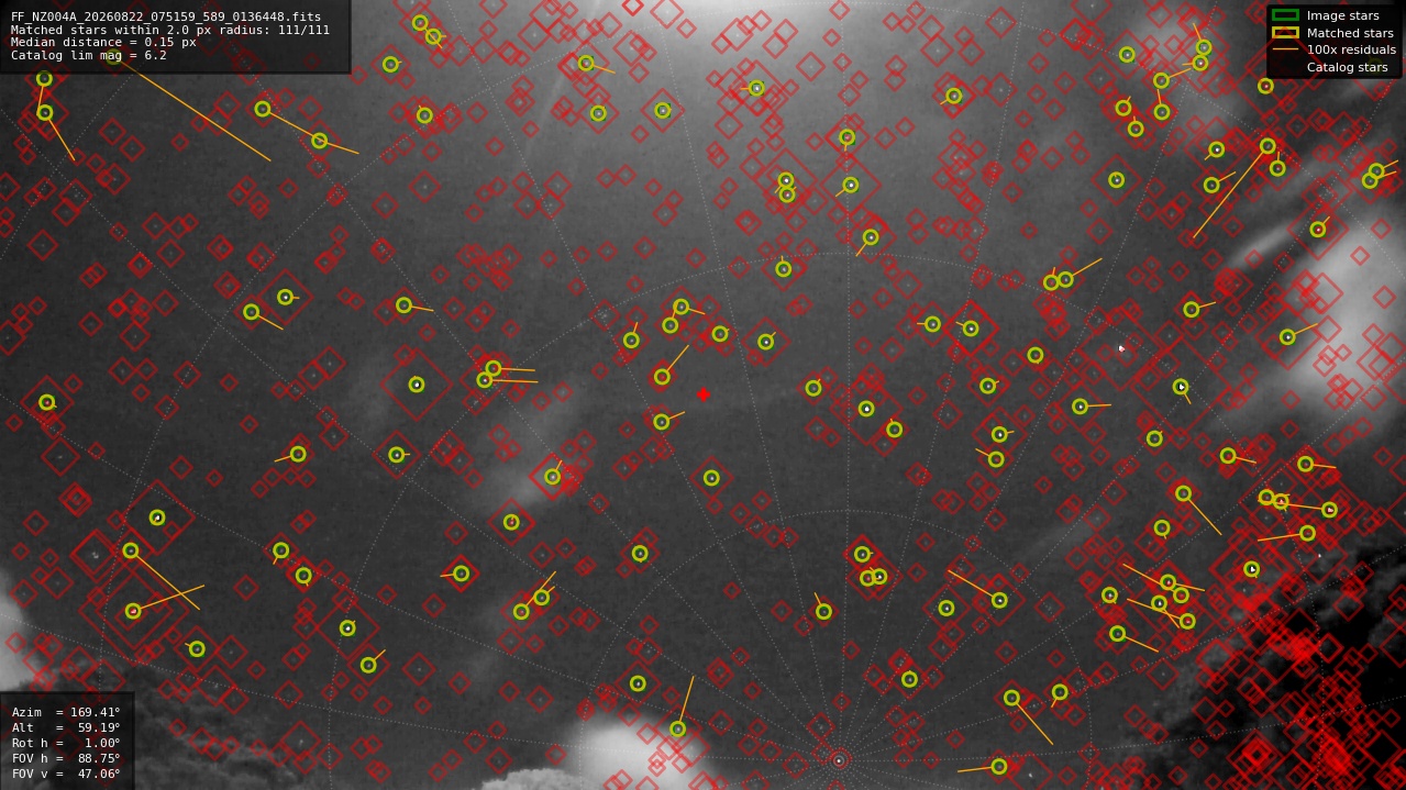 Astrometry report