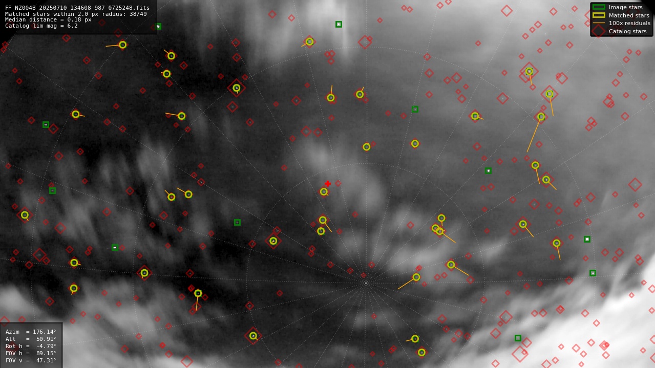Astrometry report