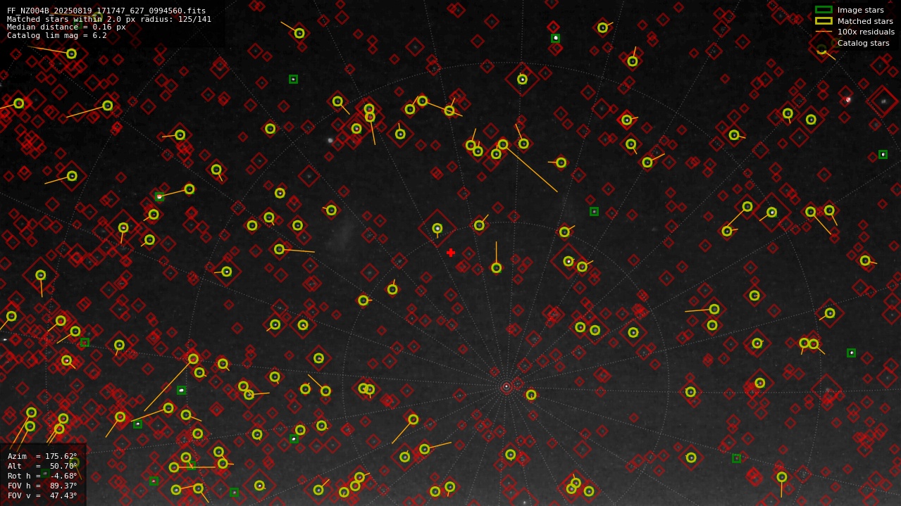 Astrometry report