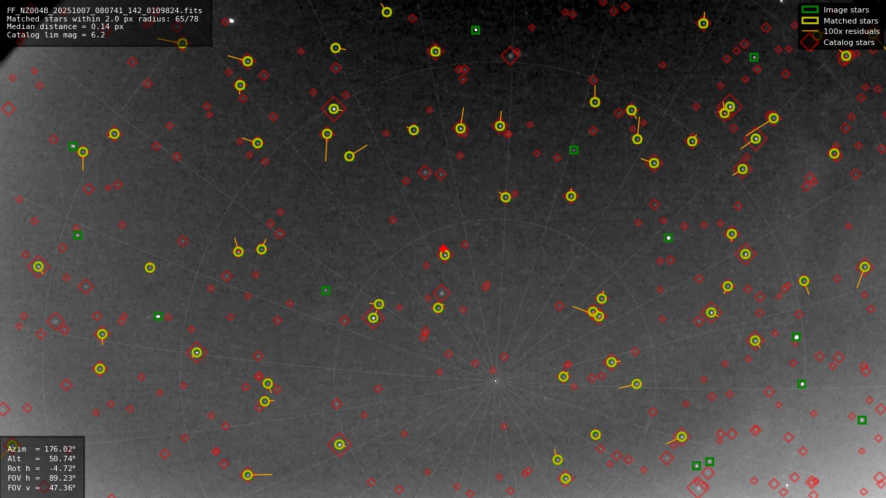 Astrometry report