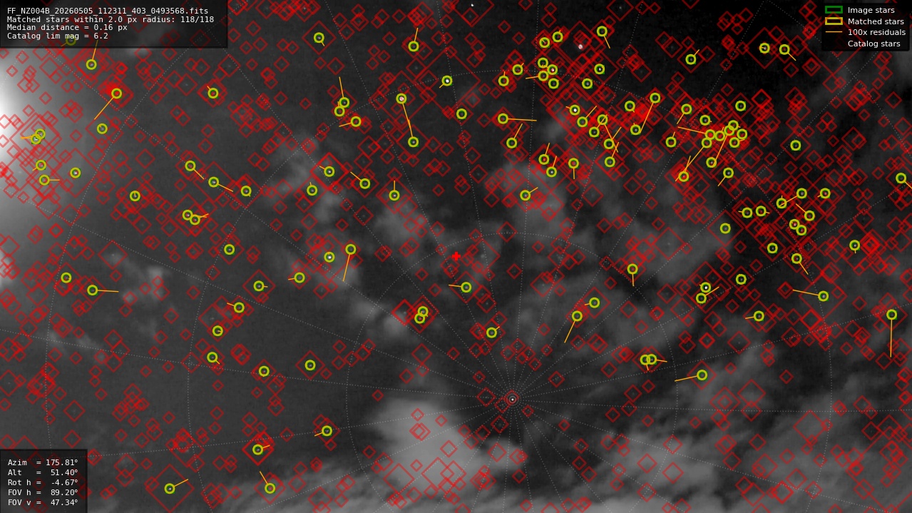 Astrometry report