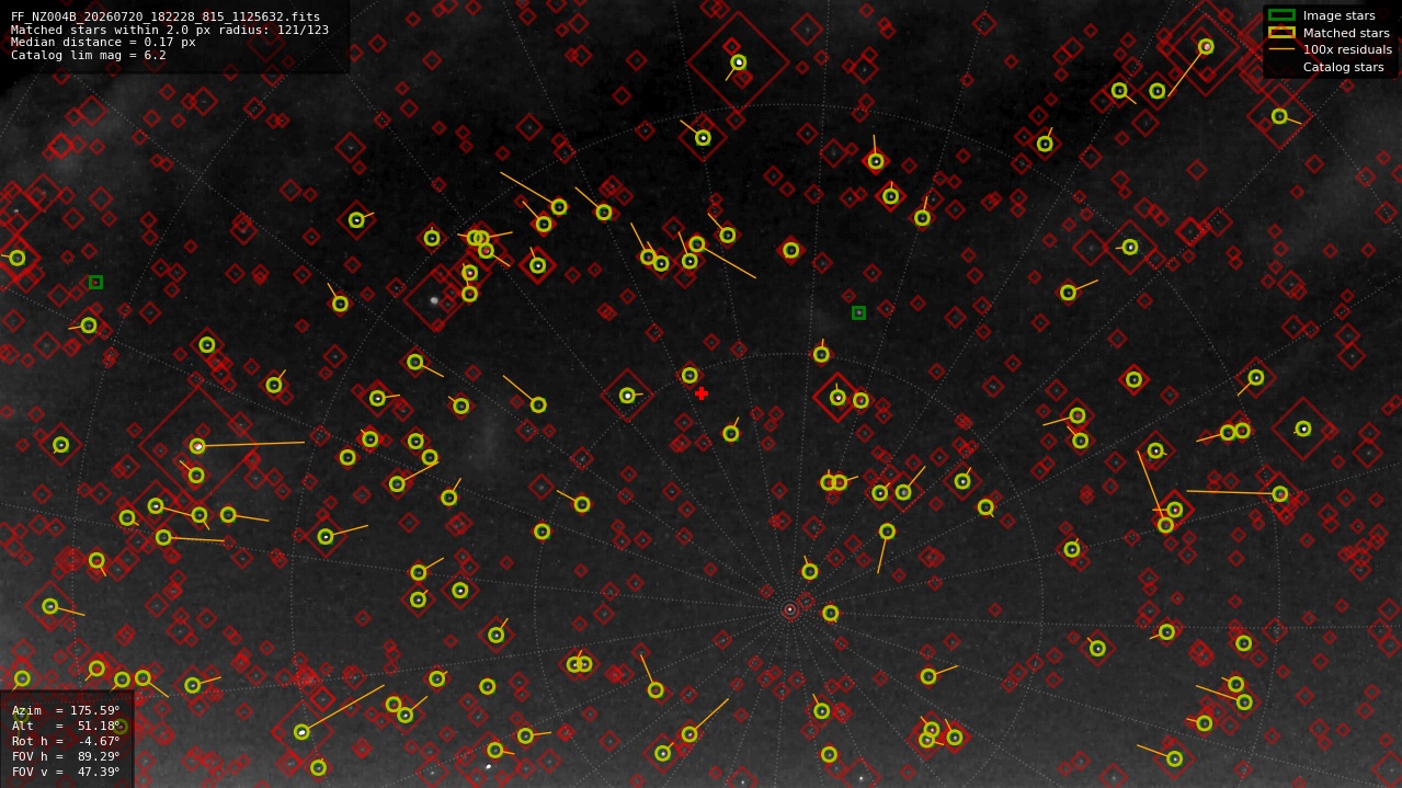 Astrometry report