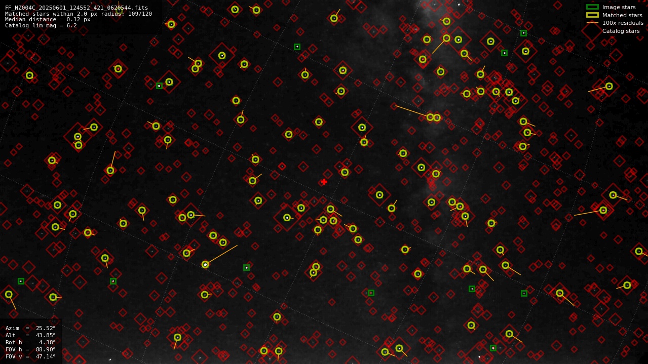 Astrometry report