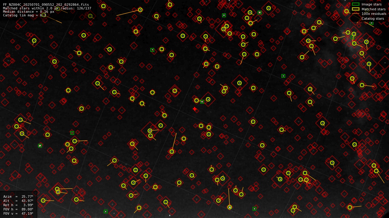 Astrometry report