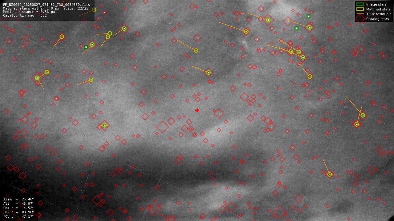 Astrometry report