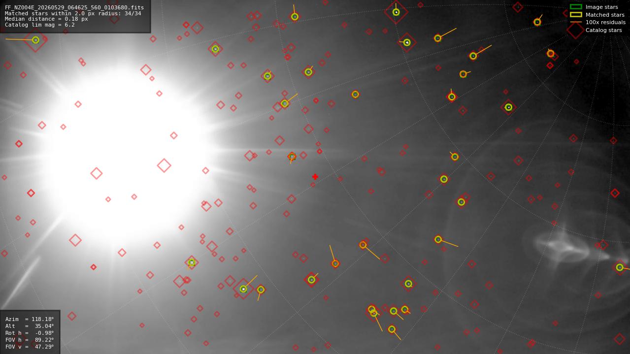 Astrometry report